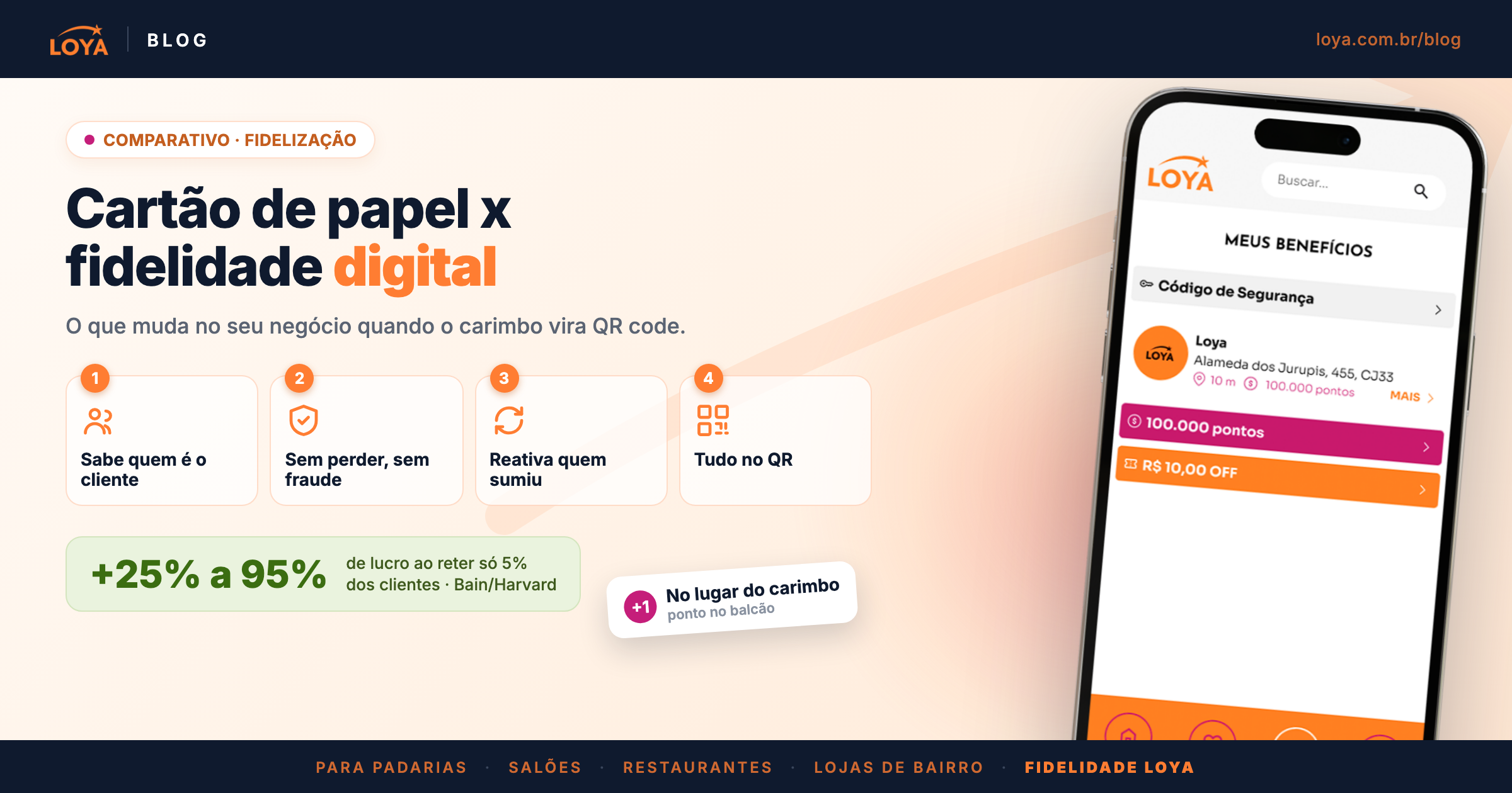 Cartão de papel x fidelidade digital: o que muda no seu negócio