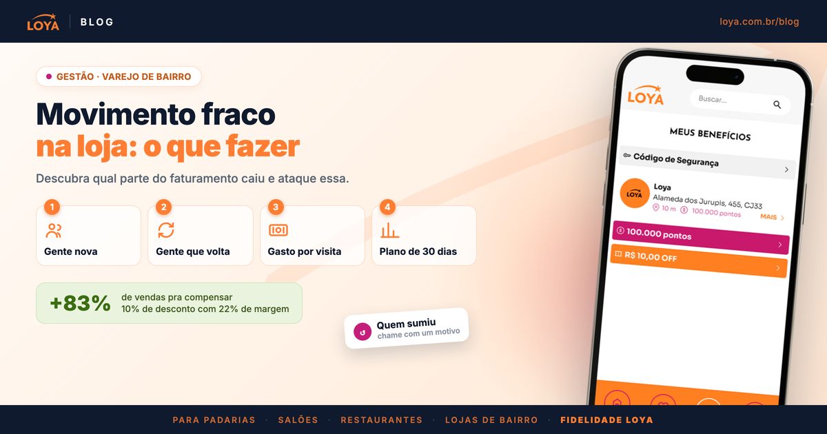 Movimento fraco na loja: as três partes do faturamento que podem ter caído (clientes novos, clientes que voltam e gasto por visita) e o que fazer em cada uma