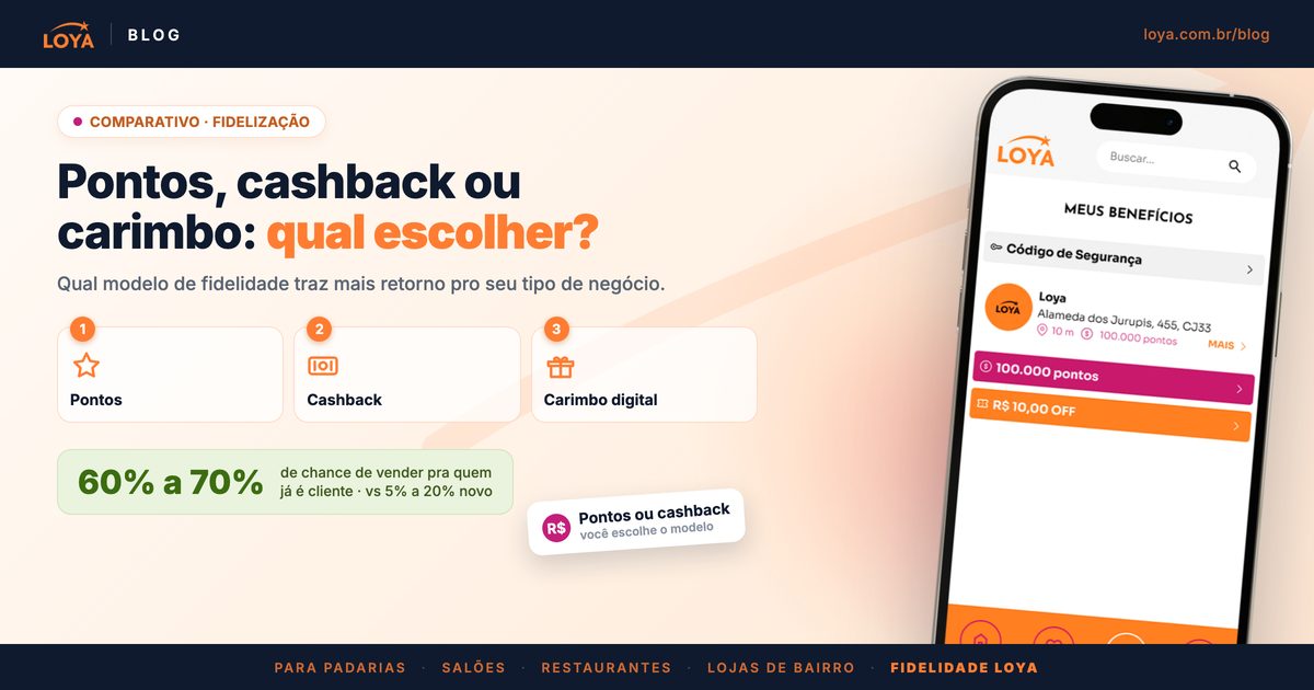 Comparativo entre pontos, cashback e carimbo digital para escolher o modelo de programa de fidelidade, com a chance de 60% a 70% de vender para quem já é cliente